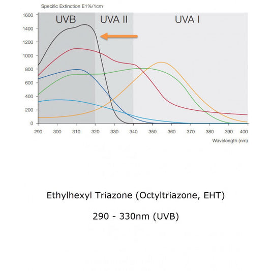 Ethylhexyl Triazone